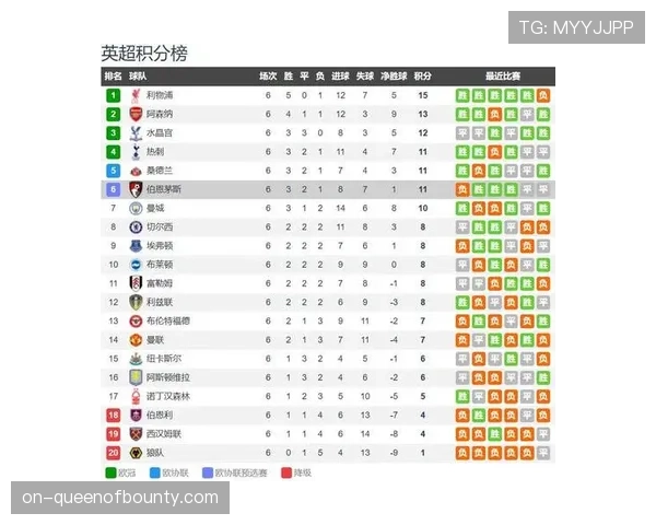 伯恩茅斯2-1逆转西汉姆联，樱桃军团终结两连败