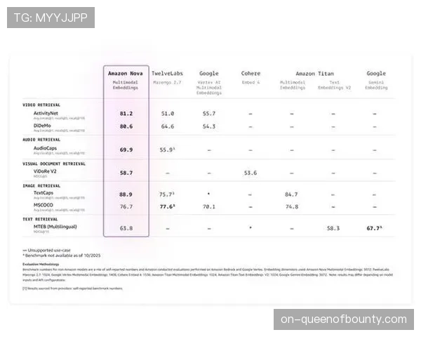 亚马逊云科技生成式AI提供多模态响应，结合文字与视频内容