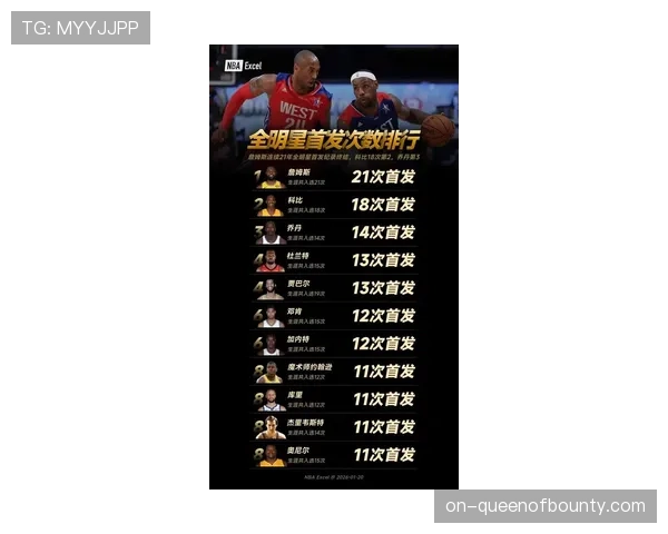 “詹姆斯连续21年全明星首发终结，库里成最老首发球员”